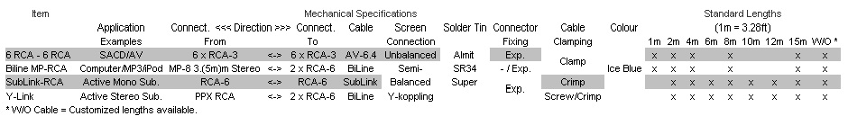 Supra Y-Link dane techniczne